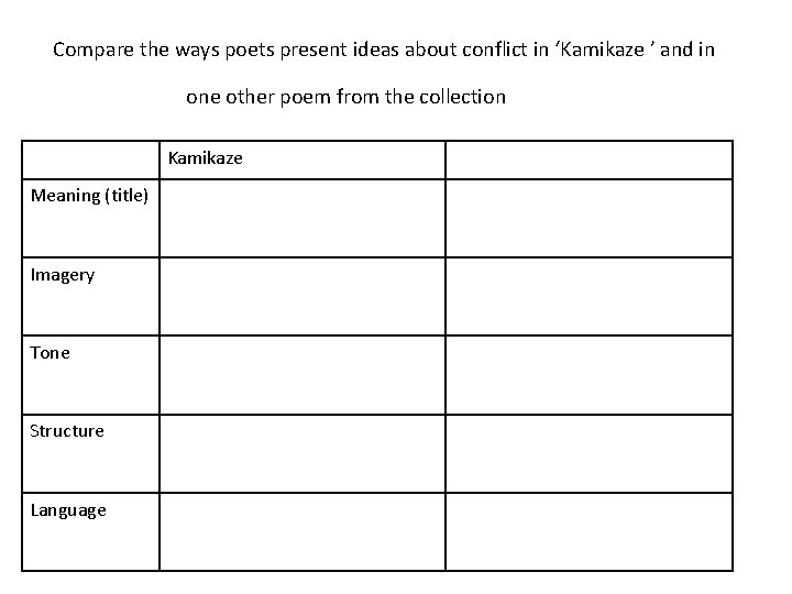 Compare the ways poets present ideas about conflict in ‘Kamikaze ’ and in one