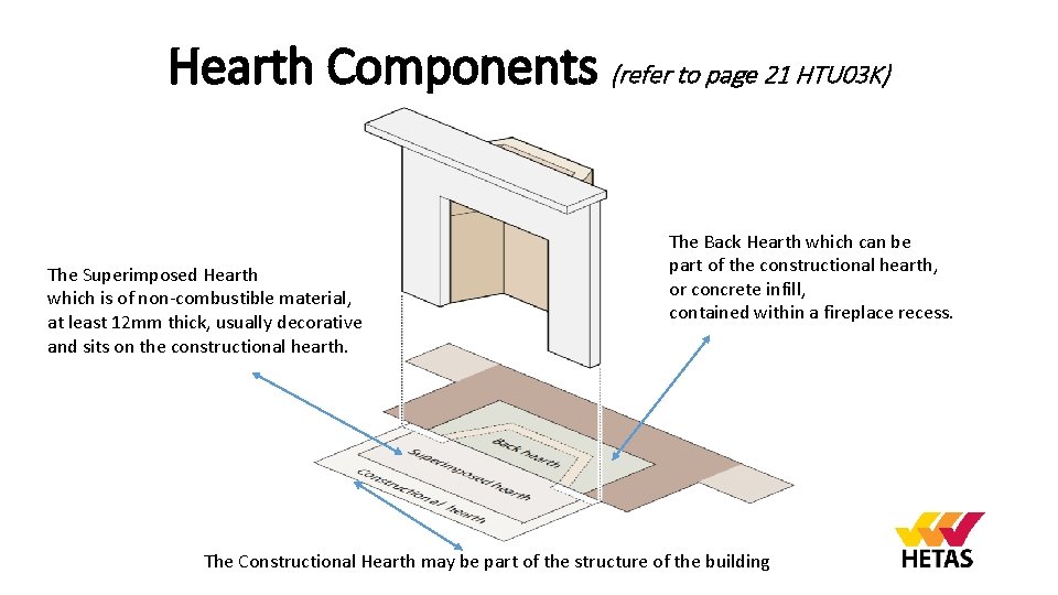 Hearth Components (refer to page 21 HTU 03 K) The Superimposed Hearth which is