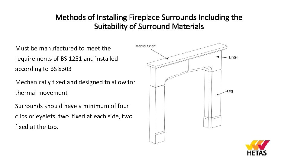 Methods of Installing Fireplace Surrounds Including the Suitability of Surround Materials Must be manufactured