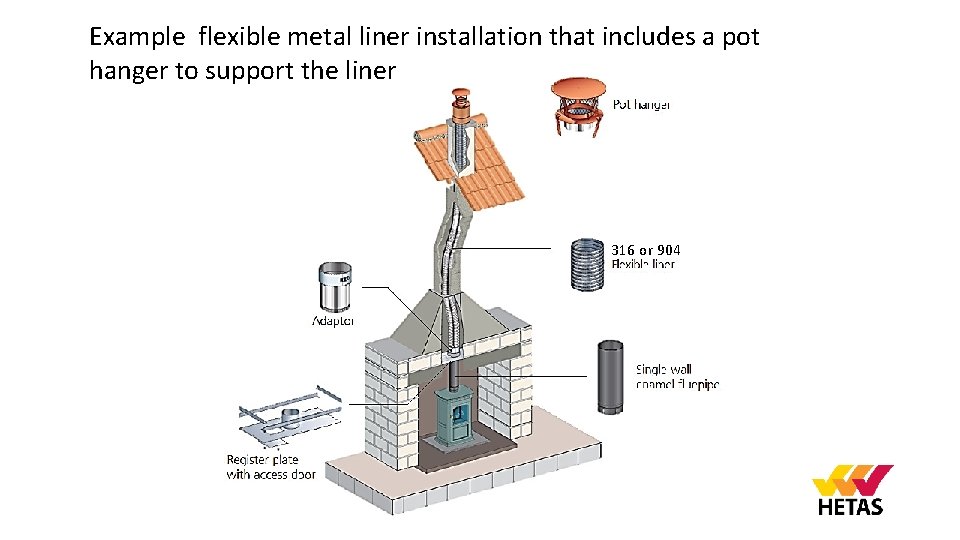 Example flexible metal liner installation that includes a pot hanger to support the liner