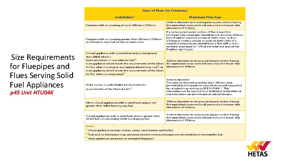  Size Requirements for Fluepipes and Flues Serving Solid Fuel Appliances p 45 Unit