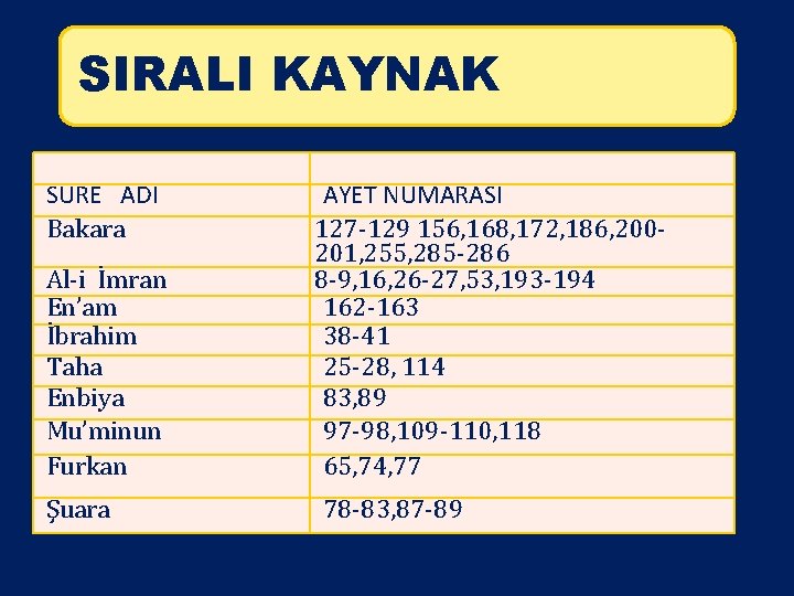 SIRALI KAYNAK SURE ADI Bakara Al-i İmran En’am İbrahim Taha Enbiya Mu’minun Furkan Şuara