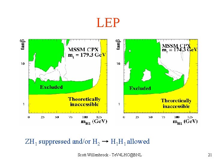 LEP ZH 1 suppressed and/or H 2 H 1 H 1 allowed Scott Willenbrock