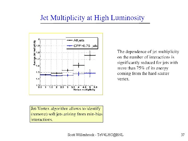 Scott Willenbrock - Te. V 4 LHC@BNL 37 