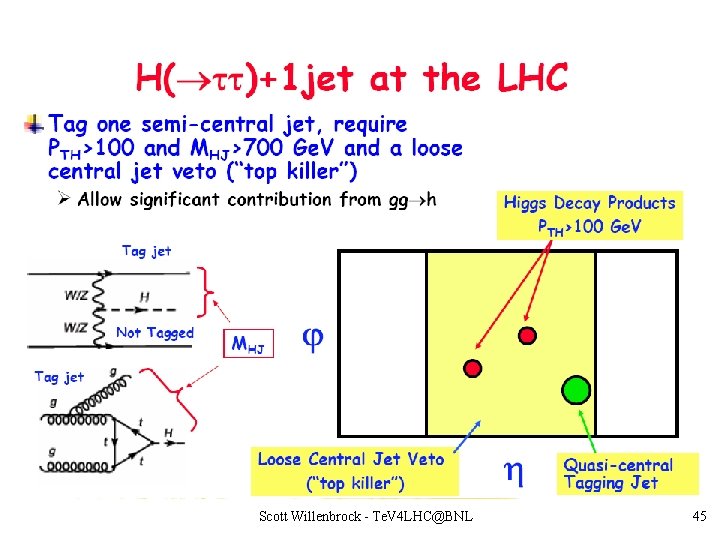 Scott Willenbrock - Te. V 4 LHC@BNL 45 