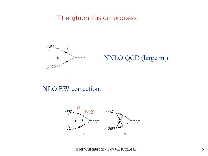 t NNLO QCD (large mt) NLO EW correction: q W, Z Scott Willenbrock -