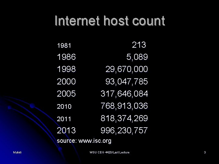 Internet host count 1981 1986 1998 2000 2005 2010 2011 2013 213 5, 089
