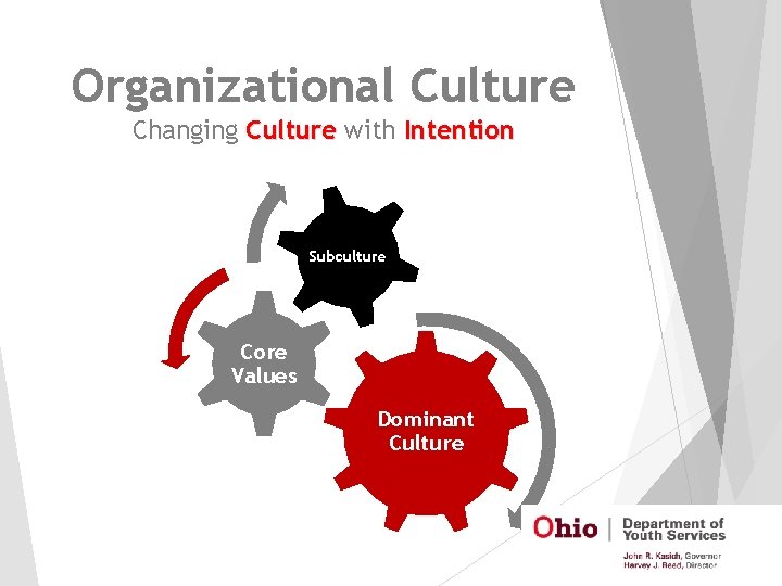 Organizational Culture Changing Culture with Intention Subculture Core Values Dominant Culture 