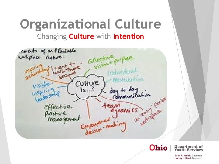 Organizational Culture Changing Culture with Intention 