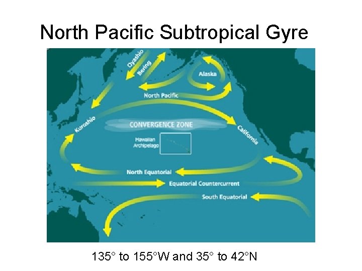 North Pacific Subtropical Gyre 135° to 155°W and 35° to 42°N 