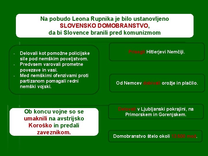 Na pobudo Leona Rupnika je bilo ustanovljeno SLOVENSKO DOMOBRANSTVO, da bi Slovence branili pred
