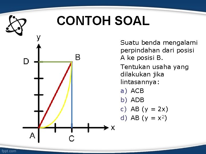 CONTOH SOAL Suatu benda mengalami perpindahan dari posisi A ke posisi B. Tentukan usaha