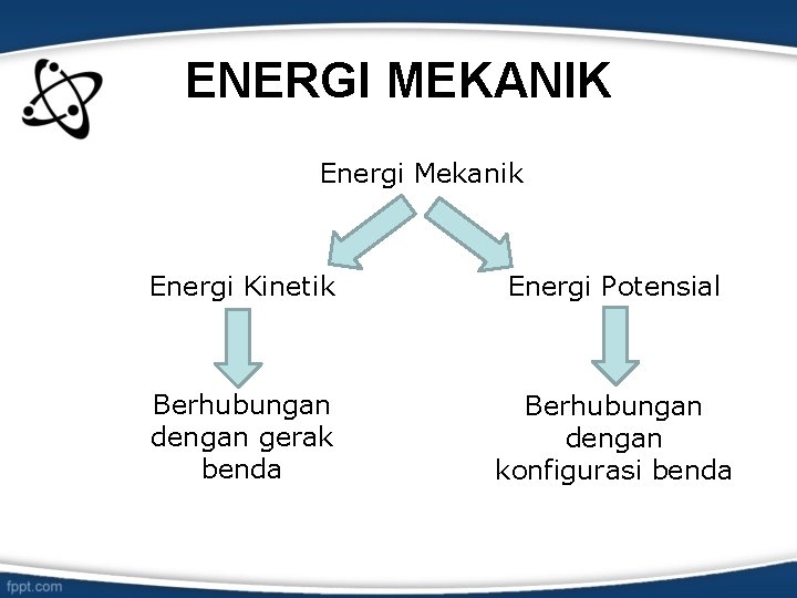 ENERGI MEKANIK Energi Mekanik Energi Kinetik Energi Potensial Berhubungan dengan gerak benda Berhubungan dengan