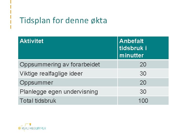 Tidsplan for denne økta Aktivitet Anbefalt tidsbruk i minutter Oppsummering av forarbeidet 20 Viktige