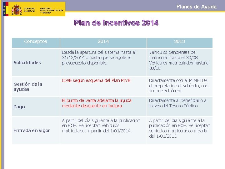 Planes de Ayuda Plan de incentivos 2014 Conceptos 2014 2013 Desde la apertura del
