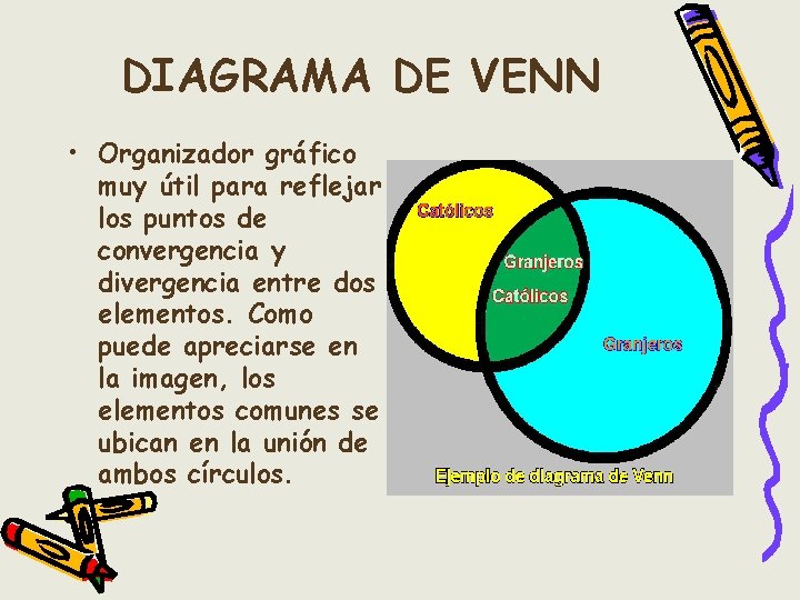 DIAGRAMA DE VENN • Organizador gráfico muy útil para reflejar los puntos de convergencia