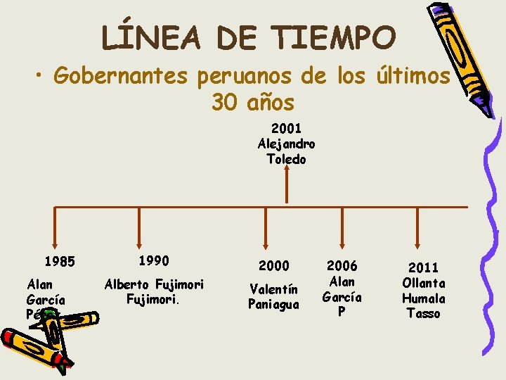 LÍNEA DE TIEMPO • Gobernantes peruanos de los últimos 30 años 2001 Alejandro Toledo