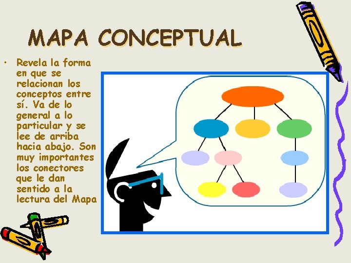 MAPA CONCEPTUAL • Revela la forma en que se relacionan los conceptos entre sí.