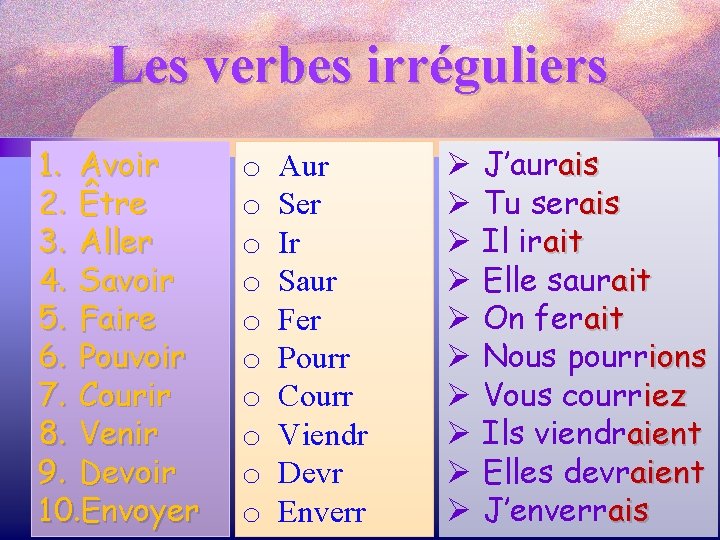 Les verbes irréguliers 1. Avoir 2. Être 3. Aller 4. Savoir 5. Faire 6.