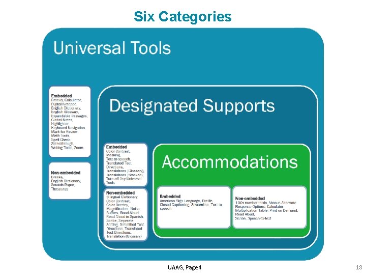 Six Categories UAAG, Page 4 18 