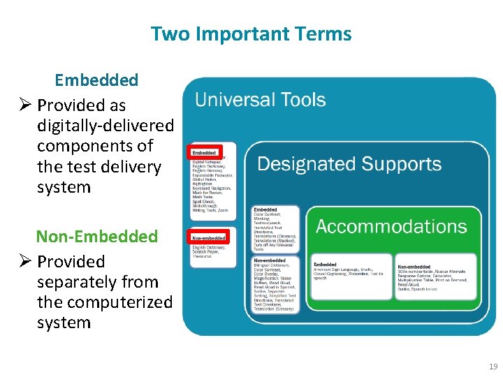 Two Important Terms Embedded Ø Provided as digitally-delivered components of the test delivery system