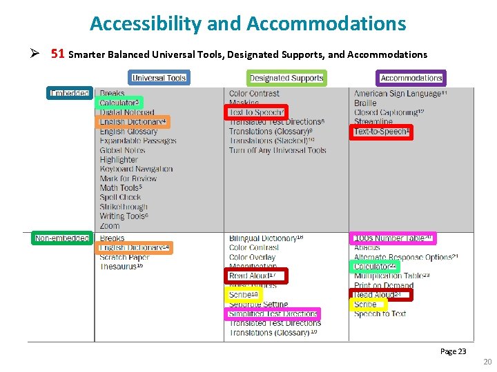 Accessibility and Accommodations Ø 51 Smarter Balanced Universal Tools, Designated Supports, and Accommodations Page