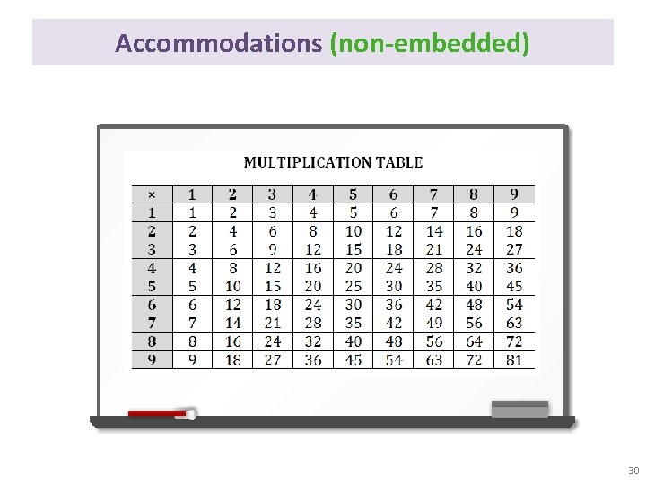 Accommodations (non-embedded) 30 