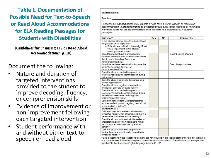 Table 1. Documentation of Possible Need for Text-to-Speech or Read Aloud Accommodations for ELA