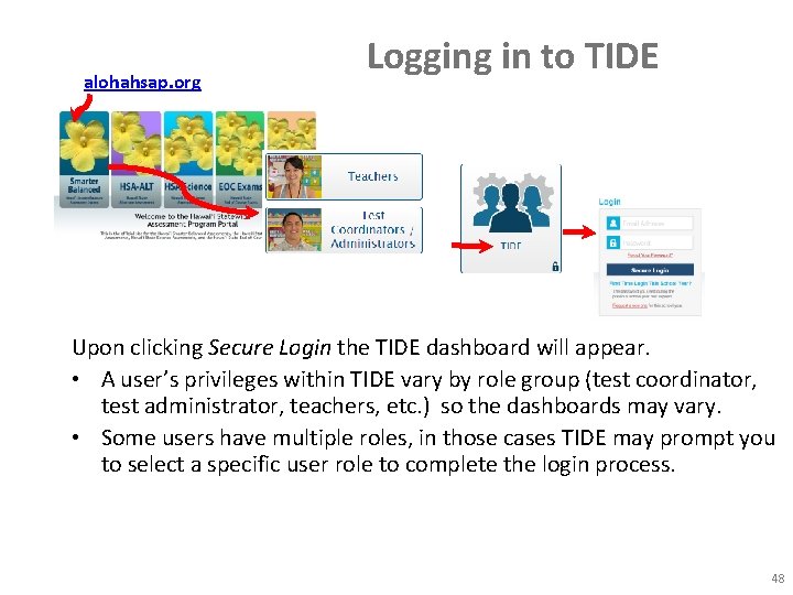 alohahsap. org Logging in to TIDE Upon clicking Secure Login the TIDE dashboard will