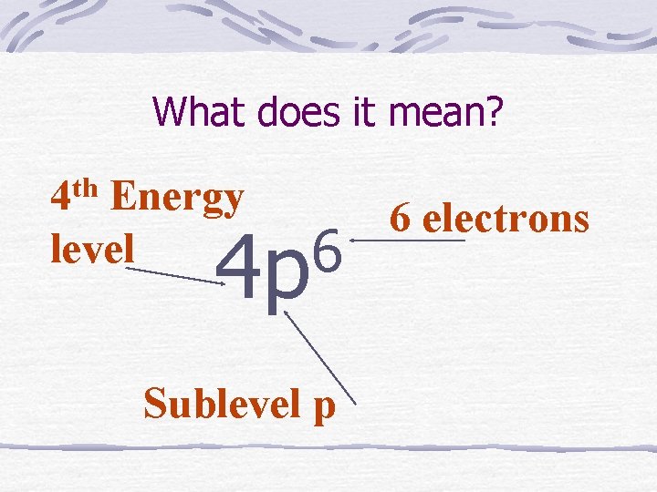 What does it mean? th 4 Energy level 6 4 p Sublevel p 6