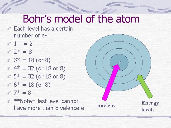 Bohr’s model of the atom Each level has a certain number of e 1