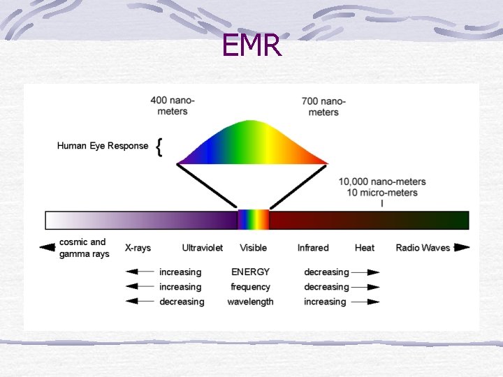 EMR 
