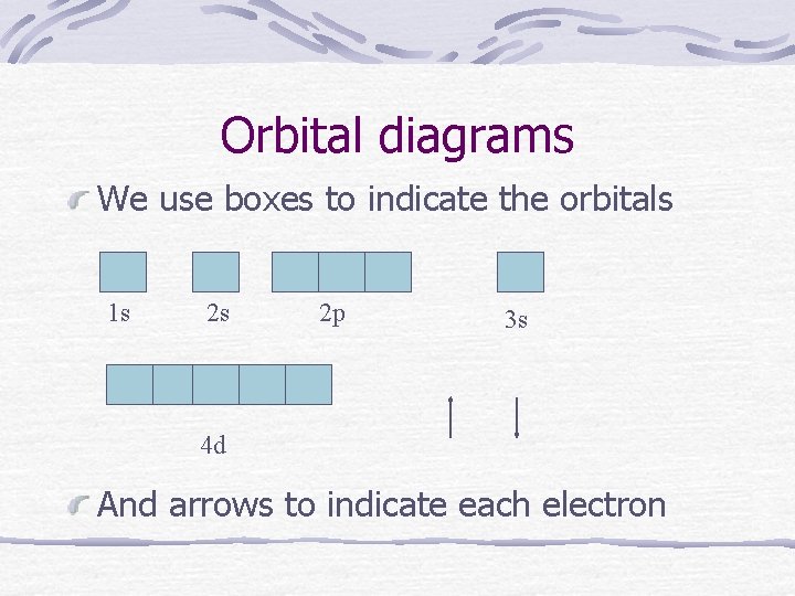 Orbital diagrams We use boxes to indicate the orbitals 1 s 2 s 2