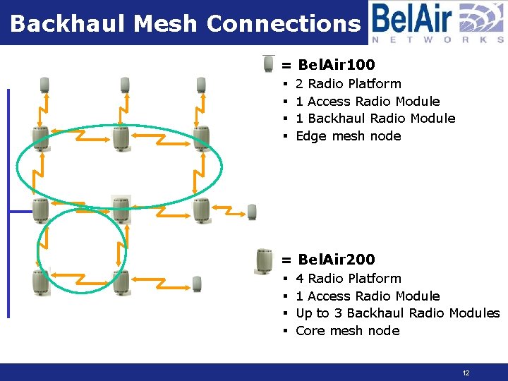 Backhaul Mesh Connections • = Bel. Air 100 § § 2 Radio Platform 1