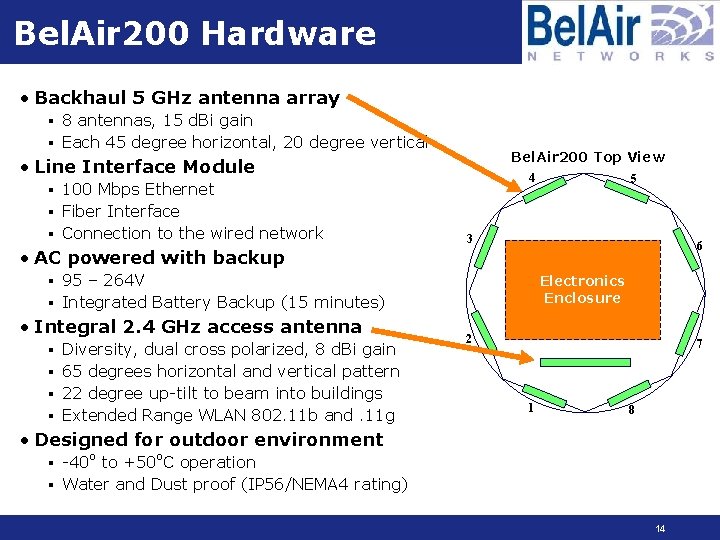 Bel. Air 200 Hardware • Backhaul 5 GHz antenna array § 8 antennas, 15