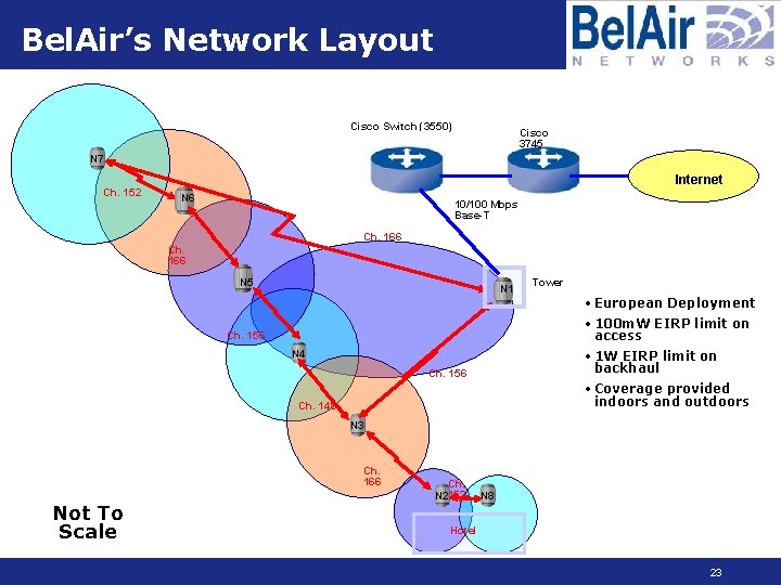 Bel. Air’s Network Layout Cisco Switch (3550) Cisco 3745 N 7 Ch. 152 Internet