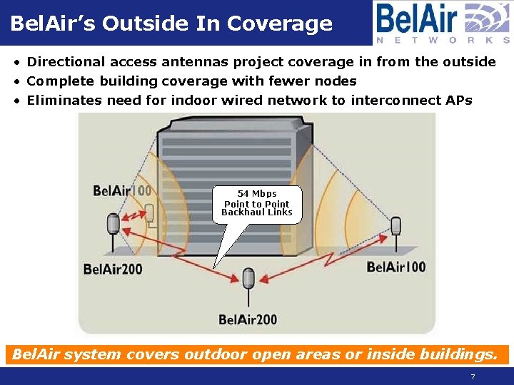 Bel. Air’s Outside In Coverage • Directional access antennas project coverage in from the