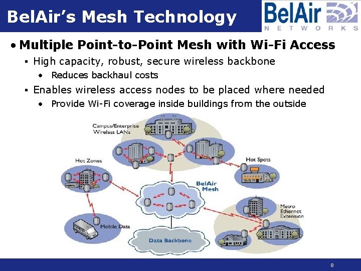 Bel. Air’s Mesh Technology • Multiple Point-to-Point Mesh with Wi-Fi Access § High capacity,