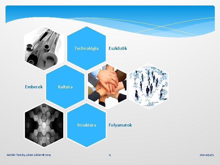 Technológia Emberek Kultúra Struktúra Kantár Tamás, Láncz Gábor © 2014 Eszközök Folyamatok 4 2021.