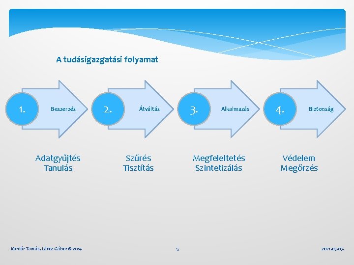 A tudásigazgatási folyamat 1. Beszerzés Adatgyűjtés Tanulás Kantár Tamás, Láncz Gábor © 2014 2.