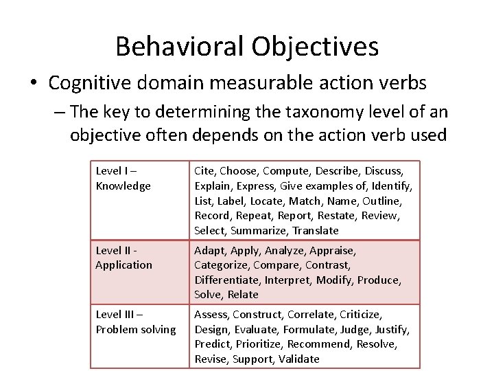 Behavioral Objectives • Cognitive domain measurable action verbs – The key to determining the