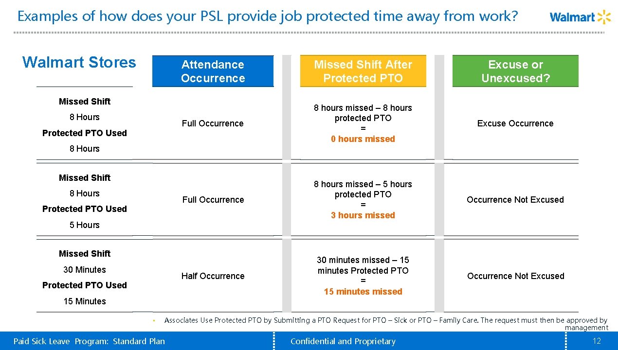 Examples of how does your PSL provide job protected time away from work? Walmart