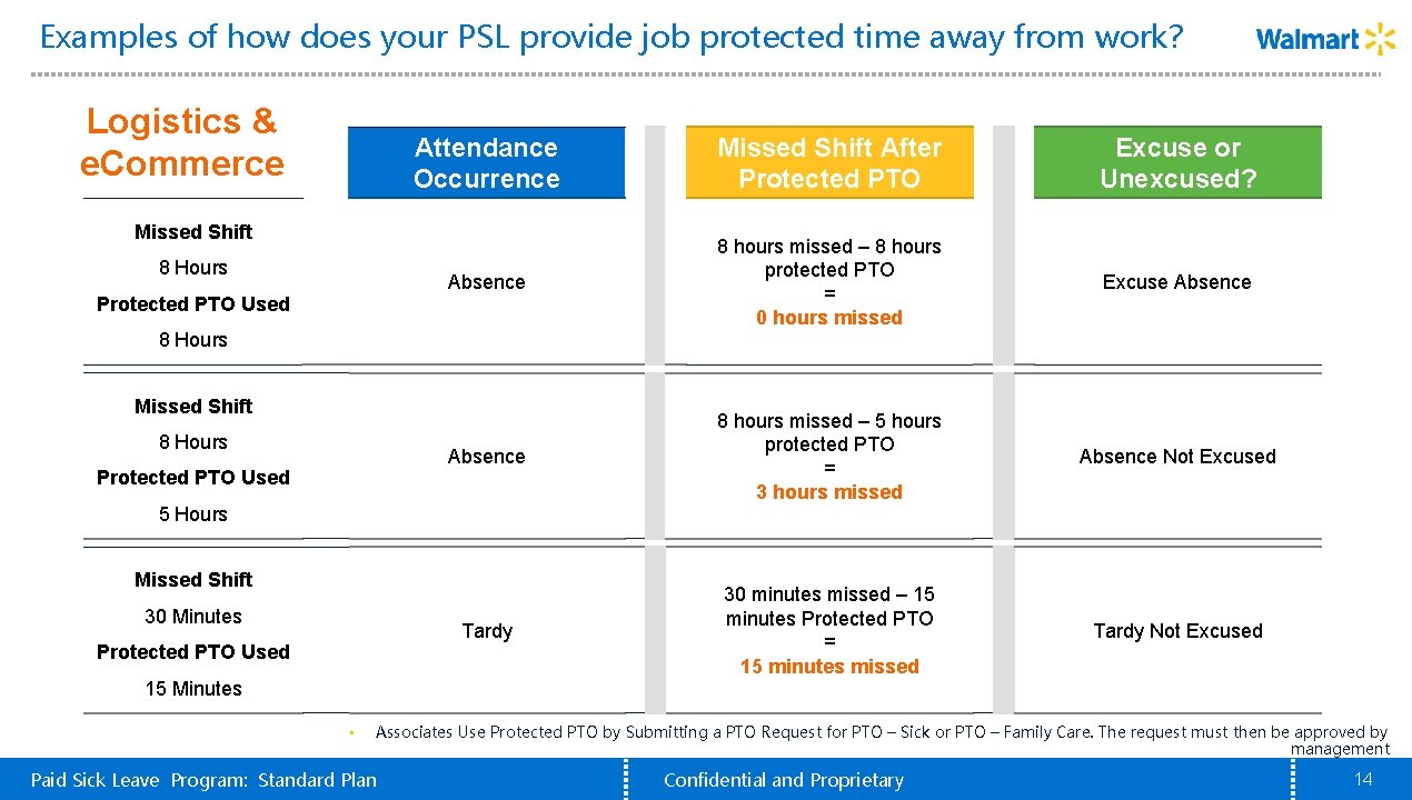 Examples of how does your PSL provide job protected time away from work? Logistics