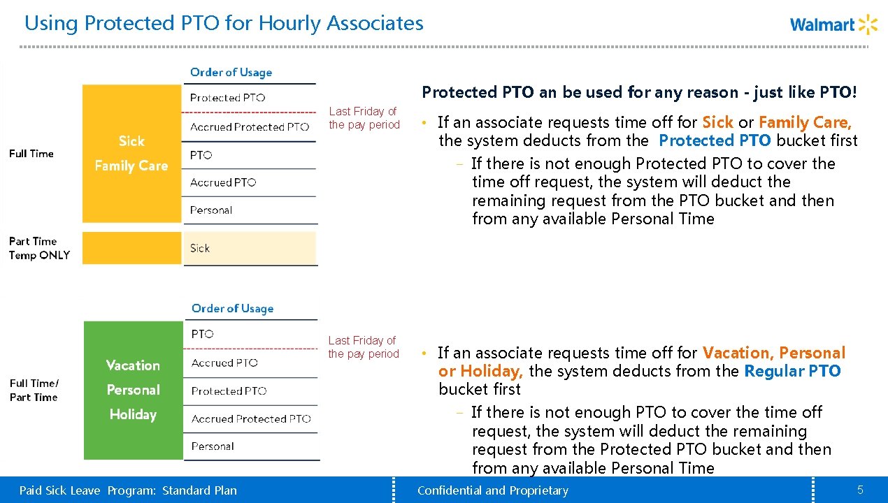 Using Protected PTO for Hourly Associates Protected PTO an be used for any reason