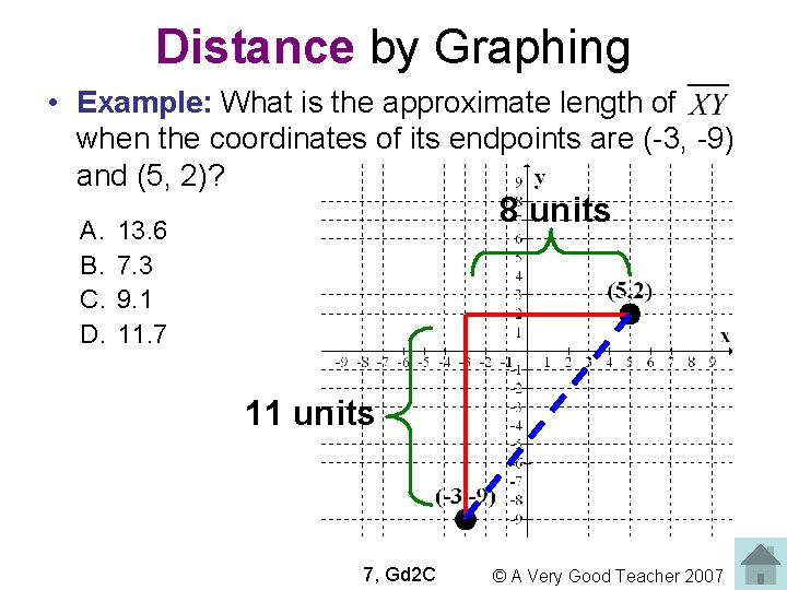 Distance by Graphing • Example: What is the approximate length of when the coordinates