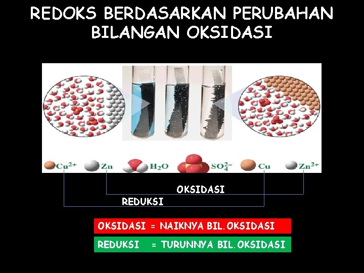 REDOKS BERDASARKAN PERUBAHAN BILANGAN OKSIDASI REDUKSI OKSIDASI = NAIKNYA BIL. OKSIDASI REDUKSI = TURUNNYA