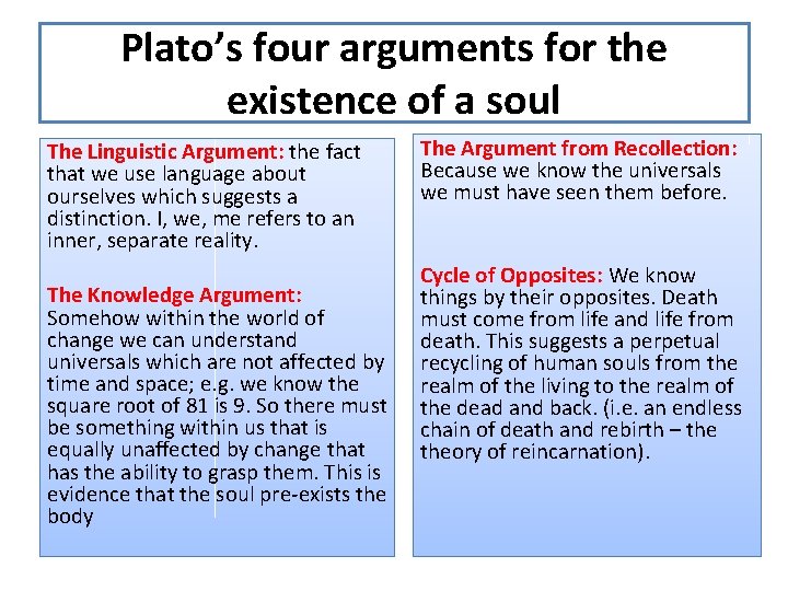 Plato’s four arguments for the existence of a soul The Linguistic Argument: the fact Plato’s four arguments for the existence of a soul The Linguistic Argument: the fact
