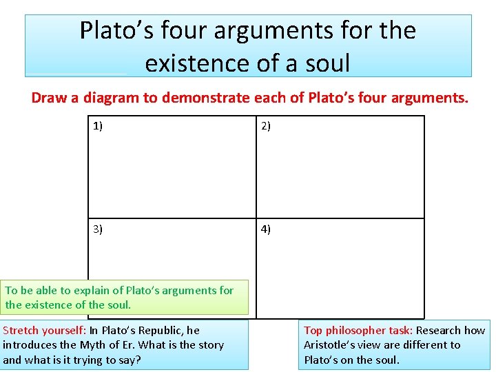 Plato’s four arguments for the existence of a soul Draw a diagram to demonstrate
