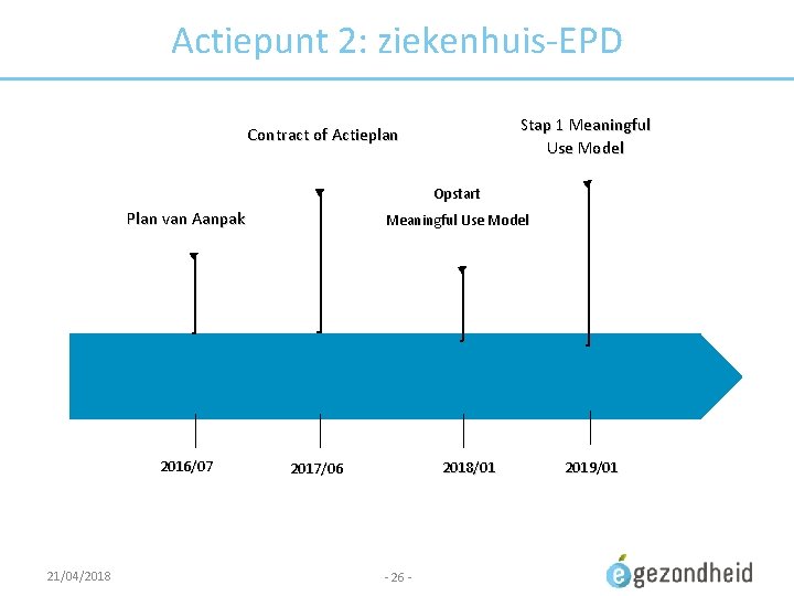 Actiepunt 2: ziekenhuis-EPD Stap 1 Meaningful Use Model Contract of Actieplan Opstart Plan van