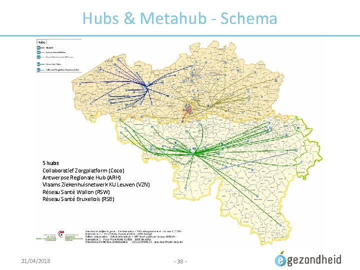 Hubs & Metahub - Schema 5 hubs Collaboratief Zorgplatform (Cozo) Antwerpse Regionale Hub (ARH)